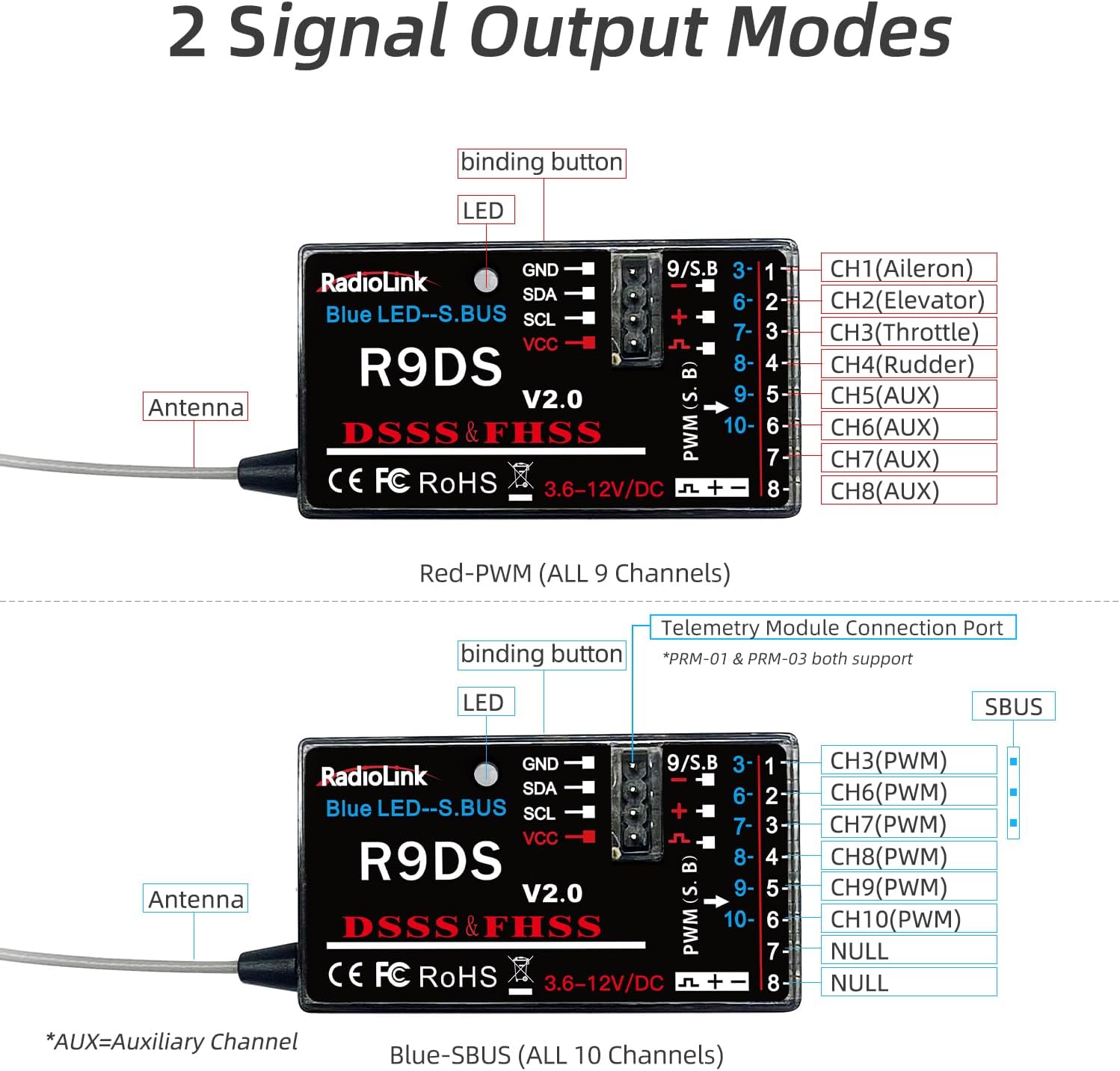 Radiolink R9DS Radio Receiver – SPEXDRONE-STORE