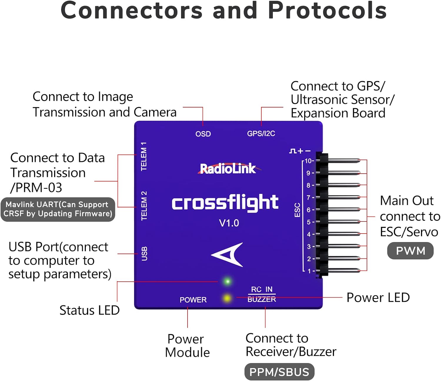 Flight Controller Console Software Radiolink Crossflight Mini Flight Controller System-FCS Set (No GPS ...